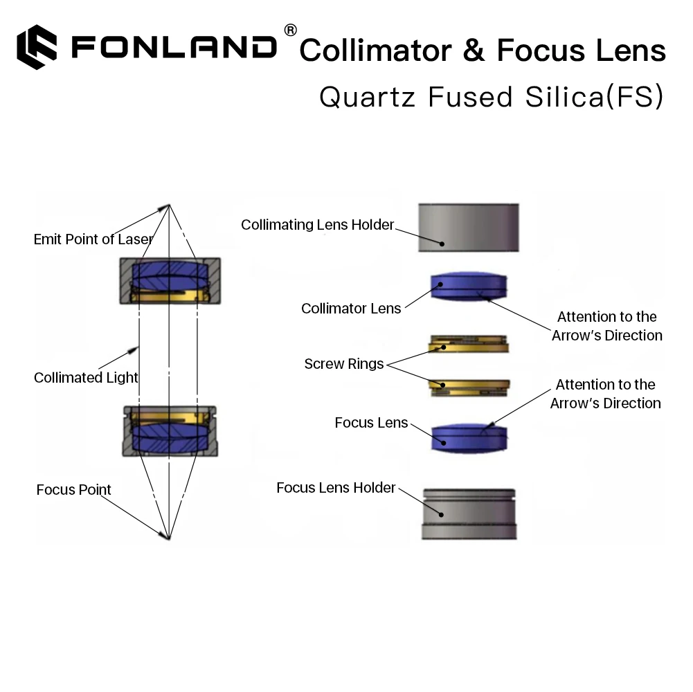 Fonland Focusing & Collimating Lens Dia. 20 - Dia.50 OEM Quartz Fused Silica Fiber Laser 1064nm For Raytools WSX Prima