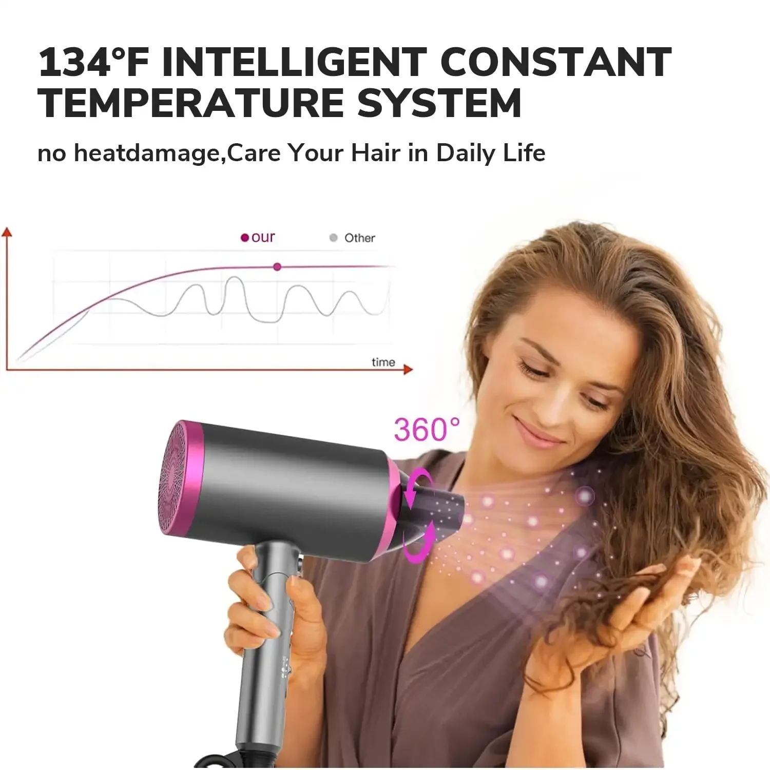 Pengering Rambut, SZRSTH 1800W Pengering Rambut Ionik Profesional untuk Perawatan Rambut, 2 Nozel Udara Terkonsentrasi 1 Diffuser, Perjalanan Salon Rumah