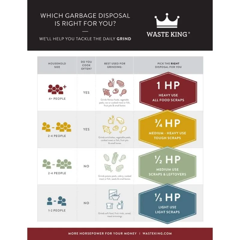 Waste King L-2600 Legend シリーズ 1/2 HP 連続給餌ゴミ処理機 電源コード付き キッチンシンク用廃棄物処理機