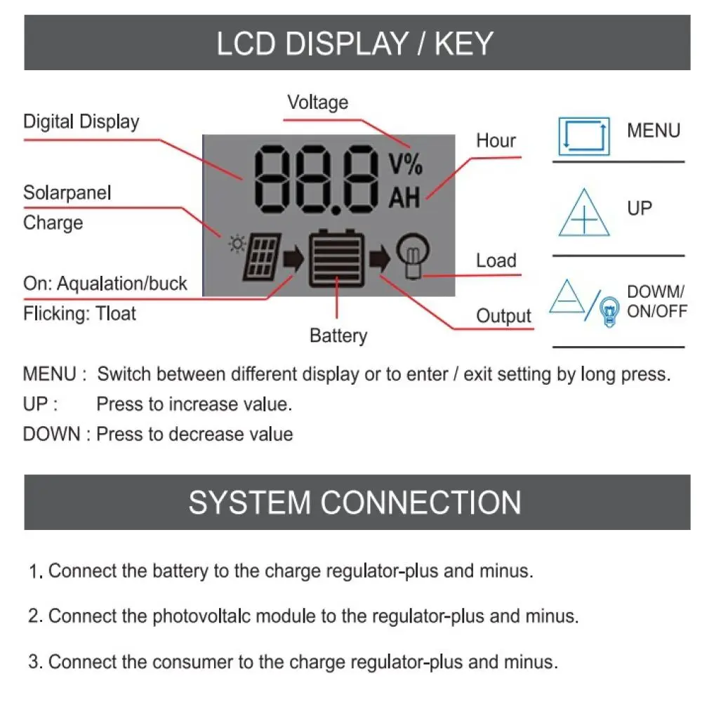 Flexible Solar Charge Controller For Photovoltaic Battery Banks 12V 24V Auto Regulator Current Protection Manager Unit