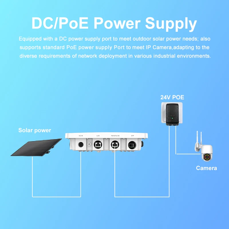 Solar Power KuWFi 3000Mbps Dual Band 500meters ap Network Coverage Gigabit Outdoor Wireless Access Point with LED Display