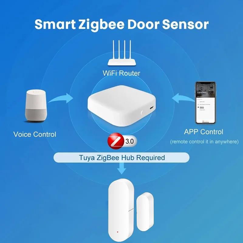 Rilevatore antifurto wireless con controllo vocale Tuya ZigBee WiFi Sensore magnetico intelligente per porte e finestre Push remoto Allarme in tempo reale