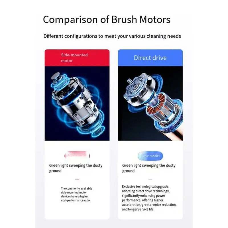 B98A Soft Brush Head with Green LED Light Replacement for Dyson V10 Slim V12 Slim Vacuum Cleaner Parts Attachment
