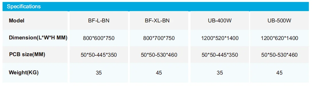 웨이브 납땜 기계 로더 및 언로더 BF-L-BN PCB 언로더, SMT 컨베이어, SMT 생산 라인용 SMT 장비