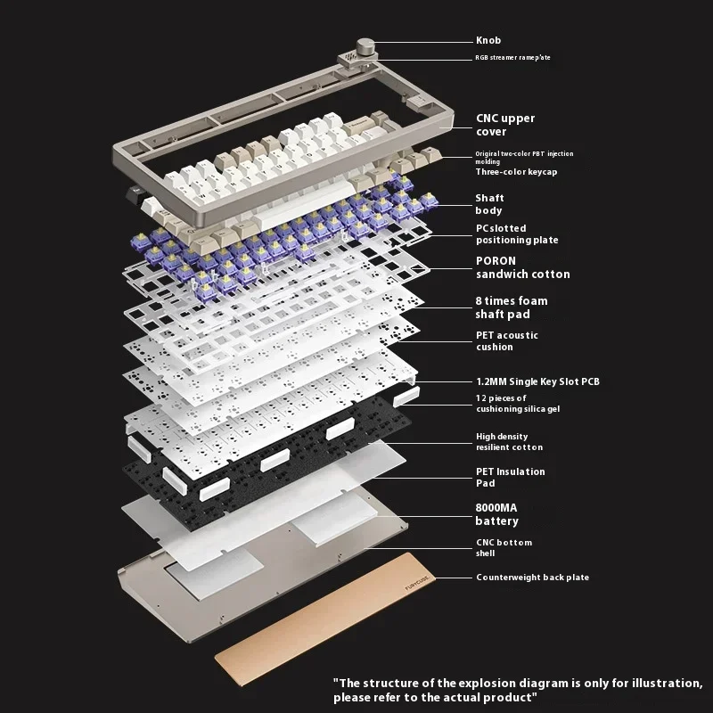 Imagem -03 - Furycube F75 Teclado Mecânico sem Fio Tri-mode Alumínio Tuotuo Pvdal66f75 Liga Shell Junta Estrutura Teclado para Jogos