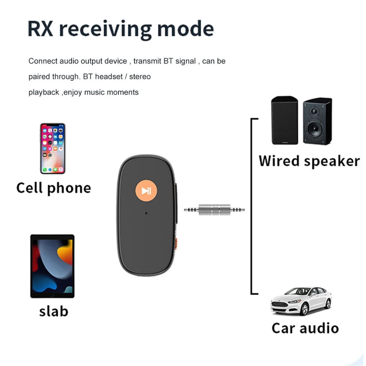 Bluetooth 5.3 Wireless Audio Adapter 2 in 1 Bluetooth Receiver Transmitter Music Receiver for Car Speakers PC Headphone