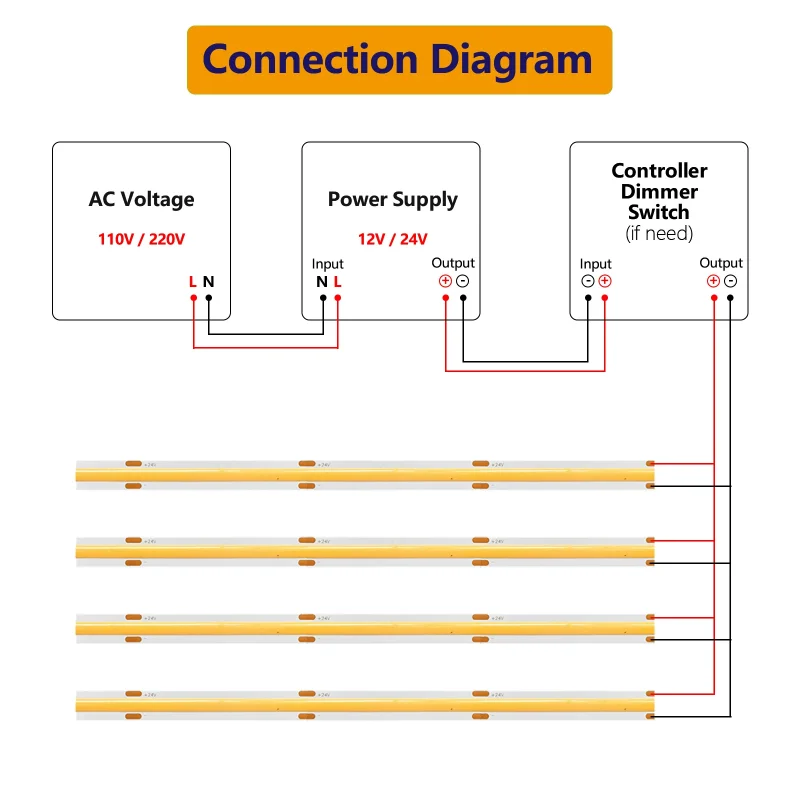 12 V/24 V 16,4 stopy Cob Elastyczny zimny biały, naturalne światło, ciepły, taśma LED, szafka, bar, lada, salon