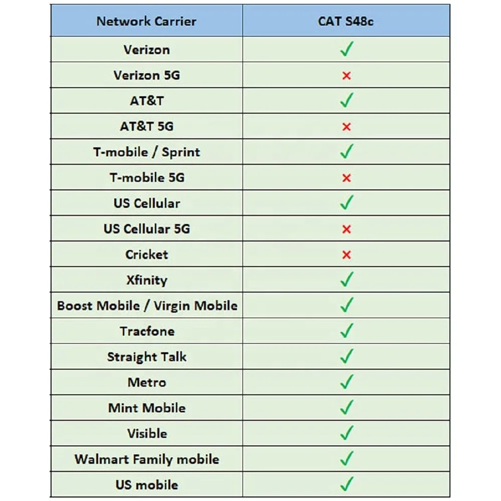 Original robusto impermeável Verizon celular, usado para gato S48C, em estoque