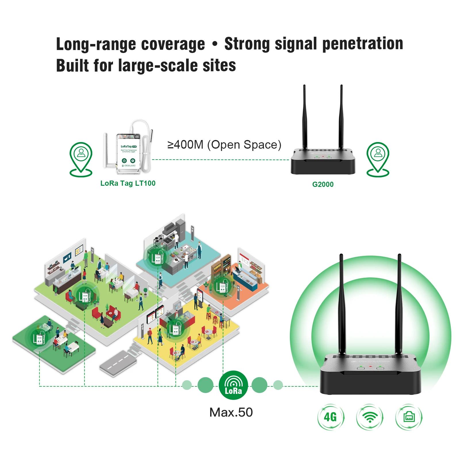 4G/WIFI/LAN OEM Monitor Temperature and Humidity Data Logger LoRa Gateway and LoRa Sensor