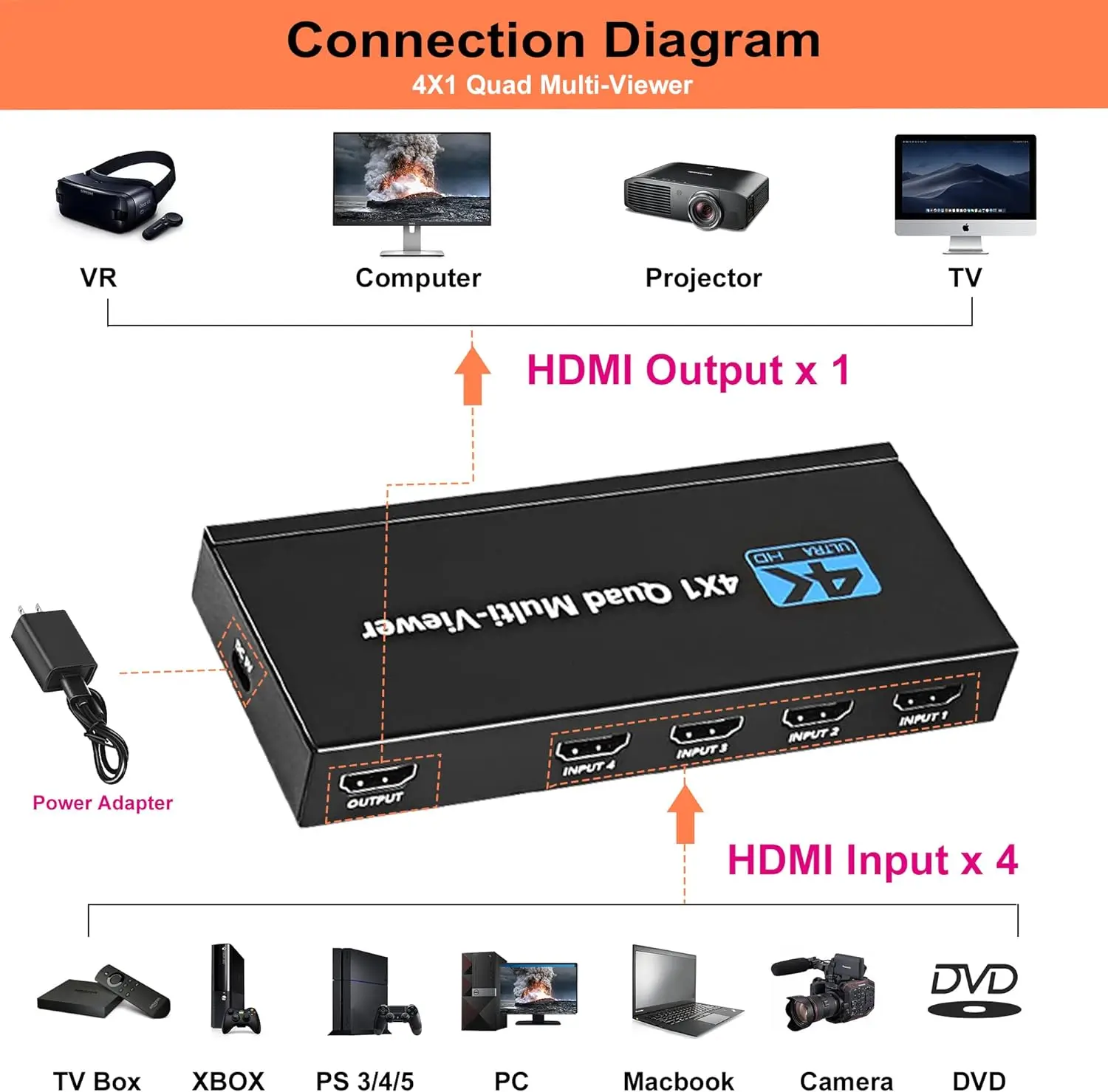 HDMI Multi viewer 4x1 1080P HDMI Quad multiviewer Seamless Switcher 4 in 1 out 5 Display Modes for PS4 Camera PC to TV Monitor