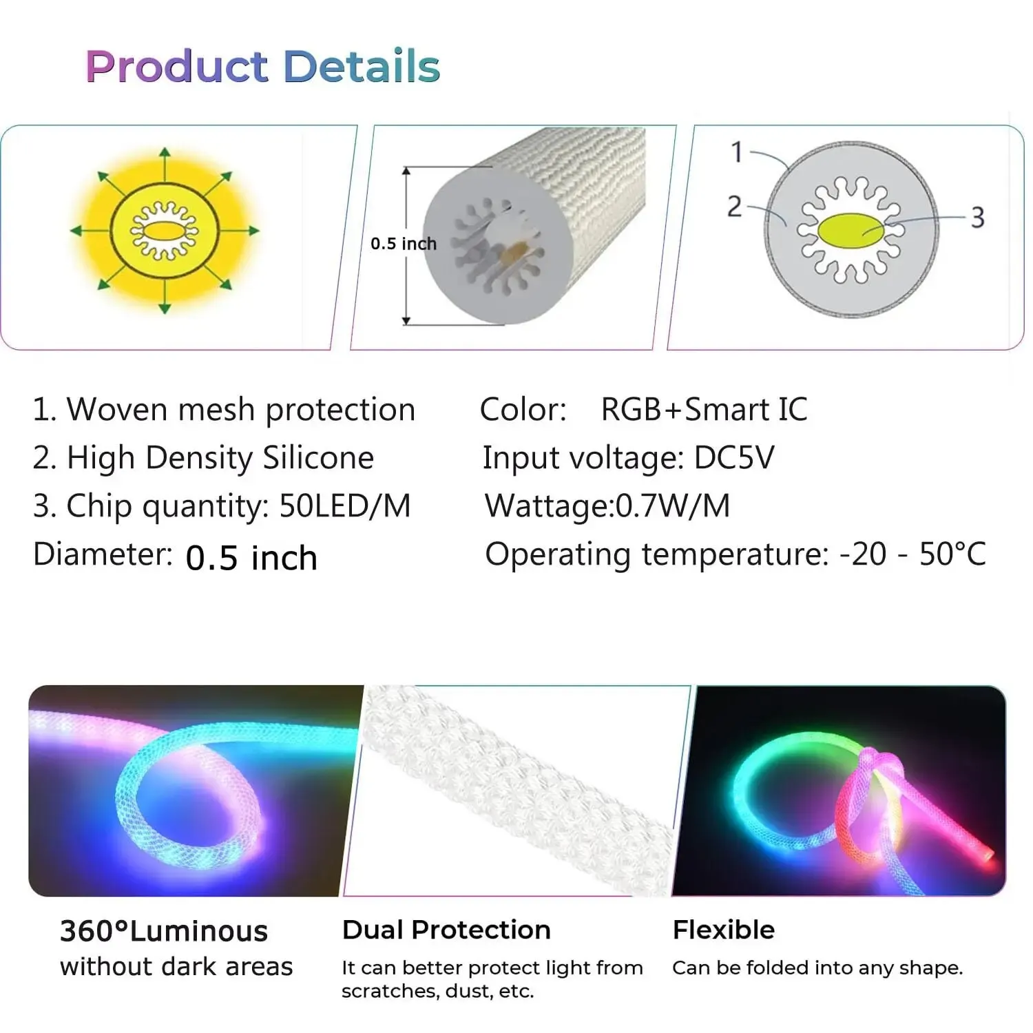 เชือกไฟนีออน WS2811สุดสร้างสรรค์ไฟบลูทูธ USB RGB สมาร์ท IC IP65กลางแจ้งกันน้ำแถบโคมไฟยืดหยุ่นควบคุมแอป360ลูมิโน °