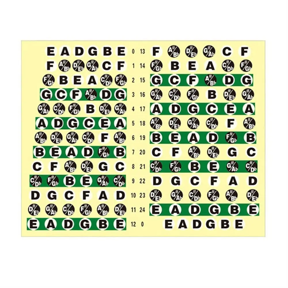 

Frets Note Decal Electric Guitar Beginner Fretboard Sticker Guitar Chord Stickers Guitar Scales Stickers Guitar Note Sticker
