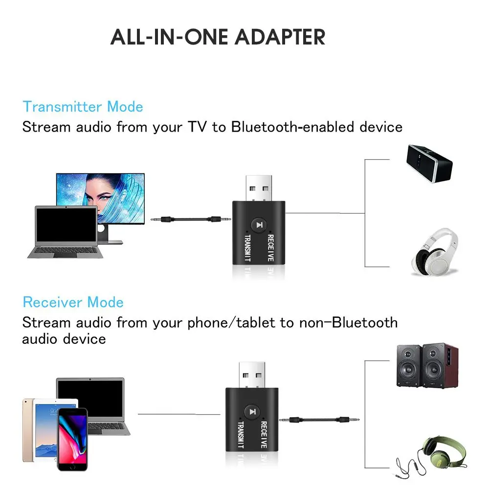 Adattatore USB per PC Trasmettitore jack da 3,5 mm Ricevitore audio 2 IN 1 Bluetooth 5.0