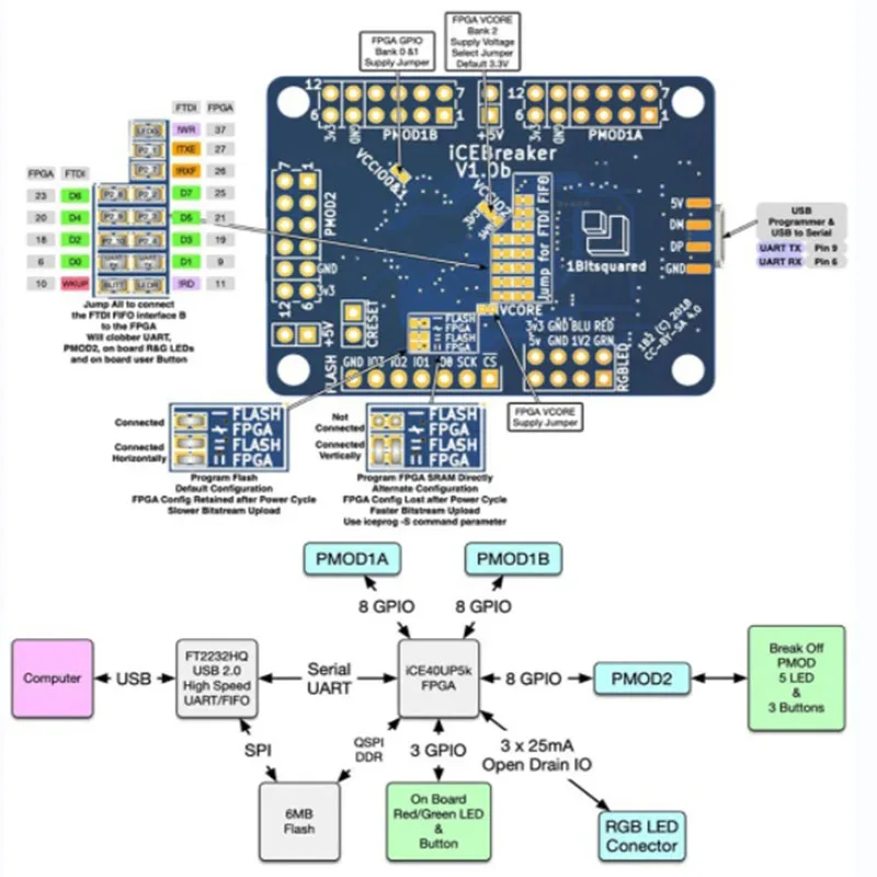 Imagem -05 - Placa de Desenvolvimento Fpga para Pmod Conectores Ice40up5k Ice40e 120 Kbit V1.0