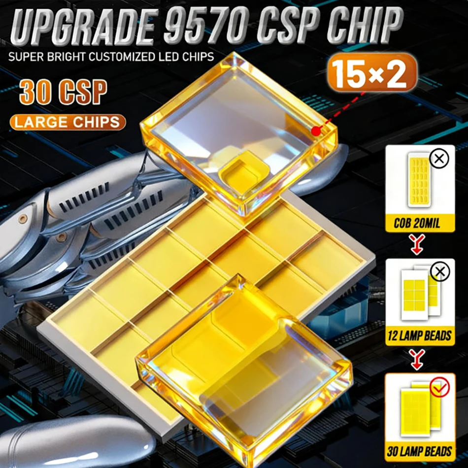 HID زينون D3S D1S D2S D4S LED المصابيح الأمامية Canbus 3000 واط 3500000LM 9570 CSP رقاقة توربو مروحة سيارة ضوء D2R D4R D5S D8 التوصيل والتشغيل