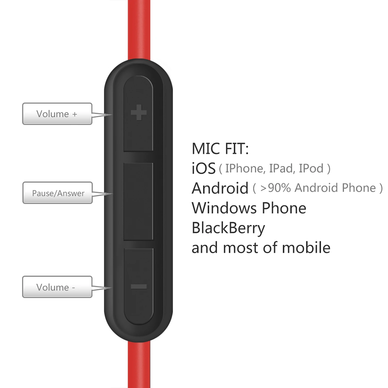 Geekria-Cabo de áudio com Mic, Compatível com AKG K430, K450, K451, K452, Q460, K480