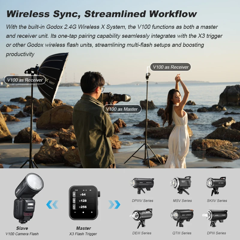 in stock!  Godox V100 TTL Round Wireless Transmission Speedlite Flash 100Ws for Canon Nikon Sony Fuji Olympus