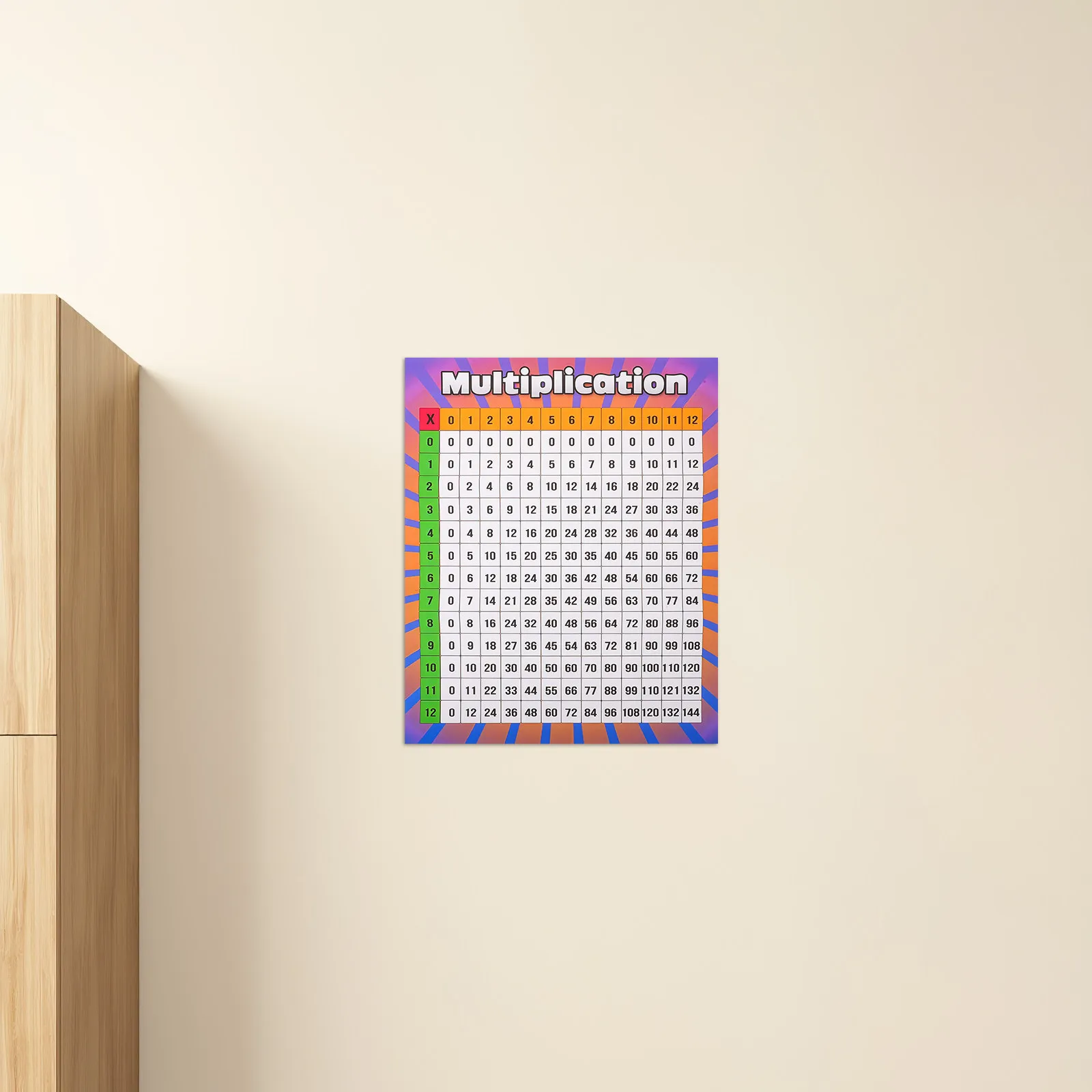 Multiplication Table Poster Large Color Multiplication Chart Elementary School Classroom Wall Math Learning Tool 40x50cm Visual