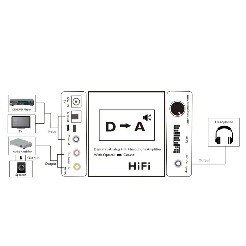 DAC 24Bit 192Khz Optical Coaxial To Audio Converter Output RCA3.5 To Amplifier For Home Theater TV