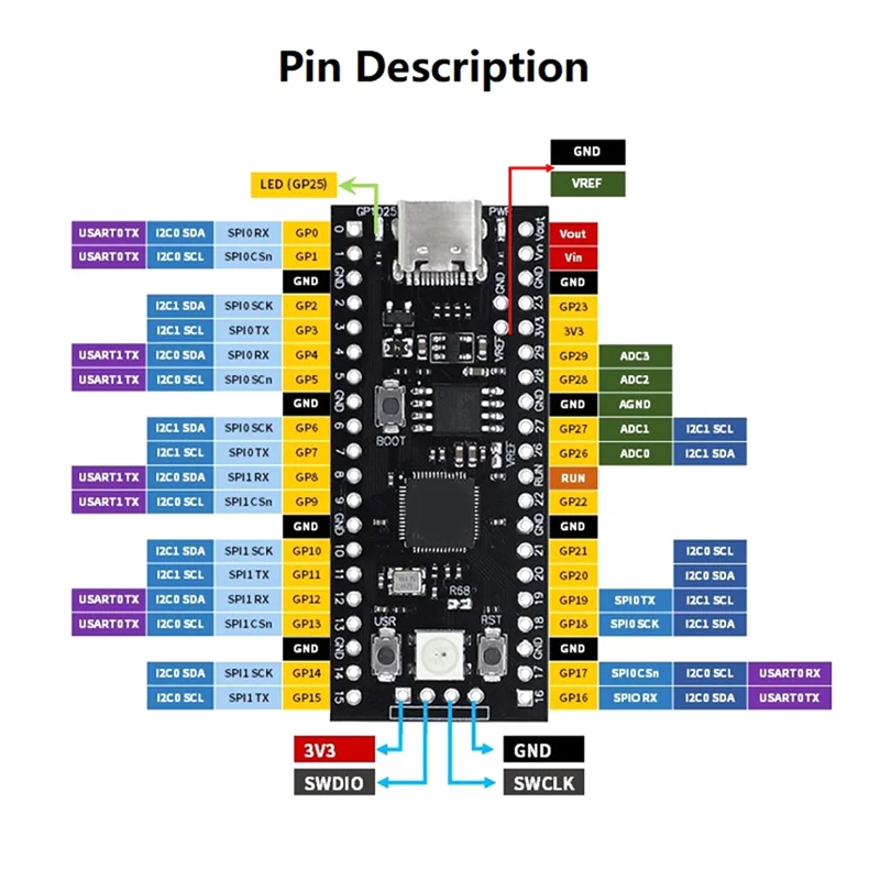 AB20-For Raspberry Pi YD-RP2040 Development Board 16MB Flash Core Board Dual-Core 264KB ARM Microcontroller Motherboard