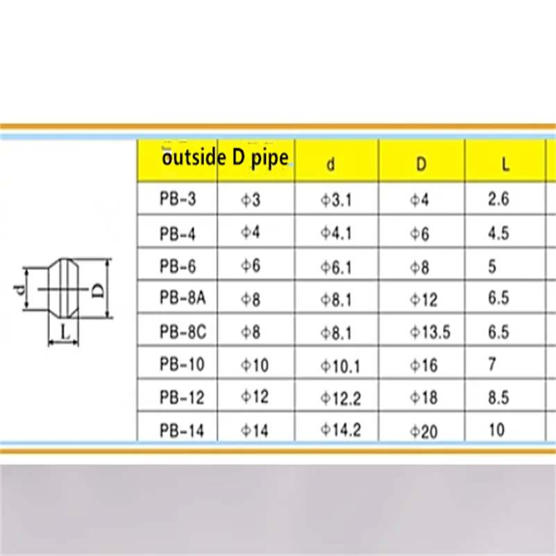 Grinder Machine Grinding Machine Parts Double Cone Sleeve Clamp Copper Ball Lubrication Pump Oil Pipe Joint PB-4MM PA PT