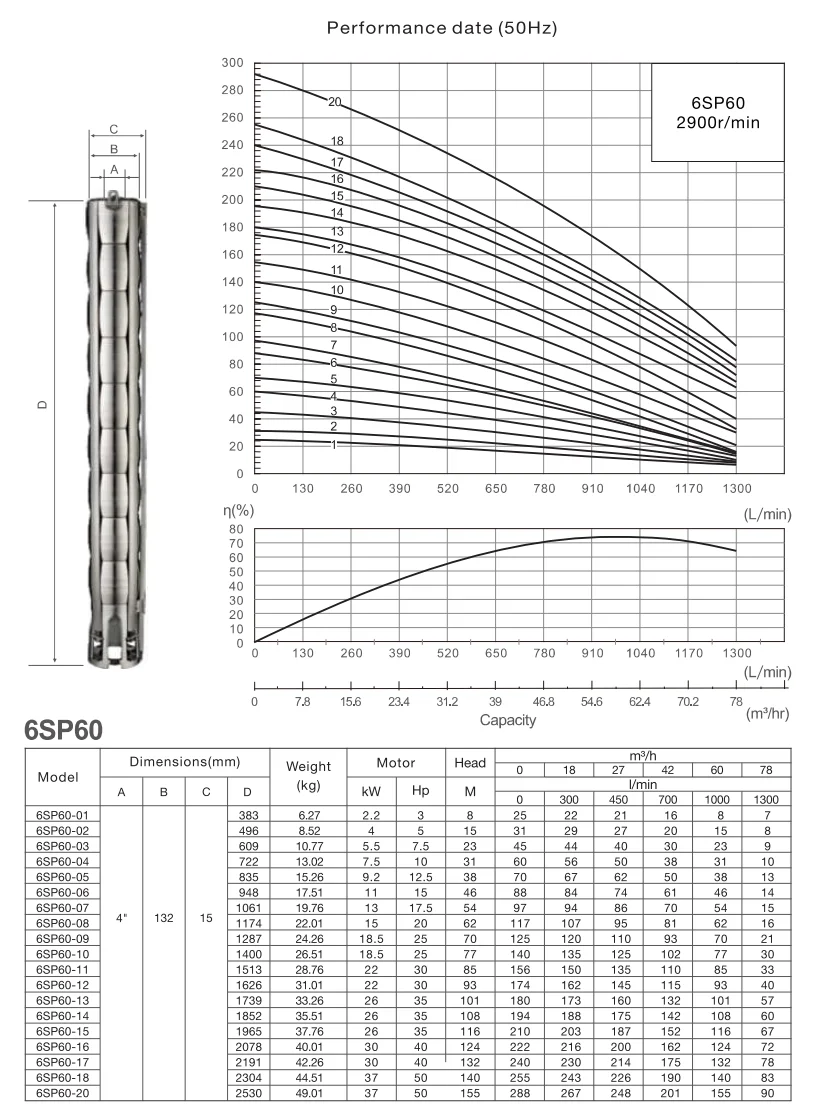 Stainless Steel Pump Bomba Sumergible 1 5Hp Monofasica Submersible Deep Well Pump for Sea Water Irrigation