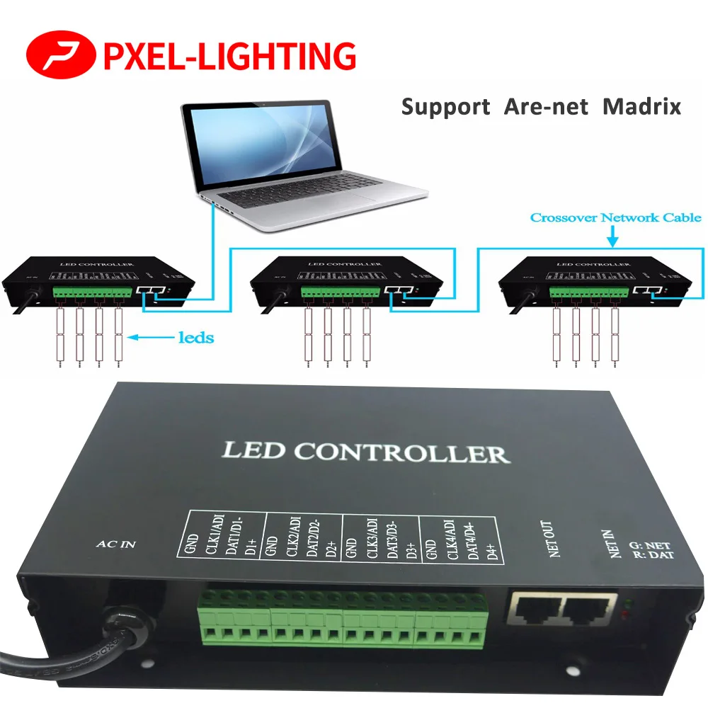 H802RA Led Artnet Controller DMX Artnet Controller WS2801 WS2811 Artnet Madrix LED Pixel Controller For Led String Lights