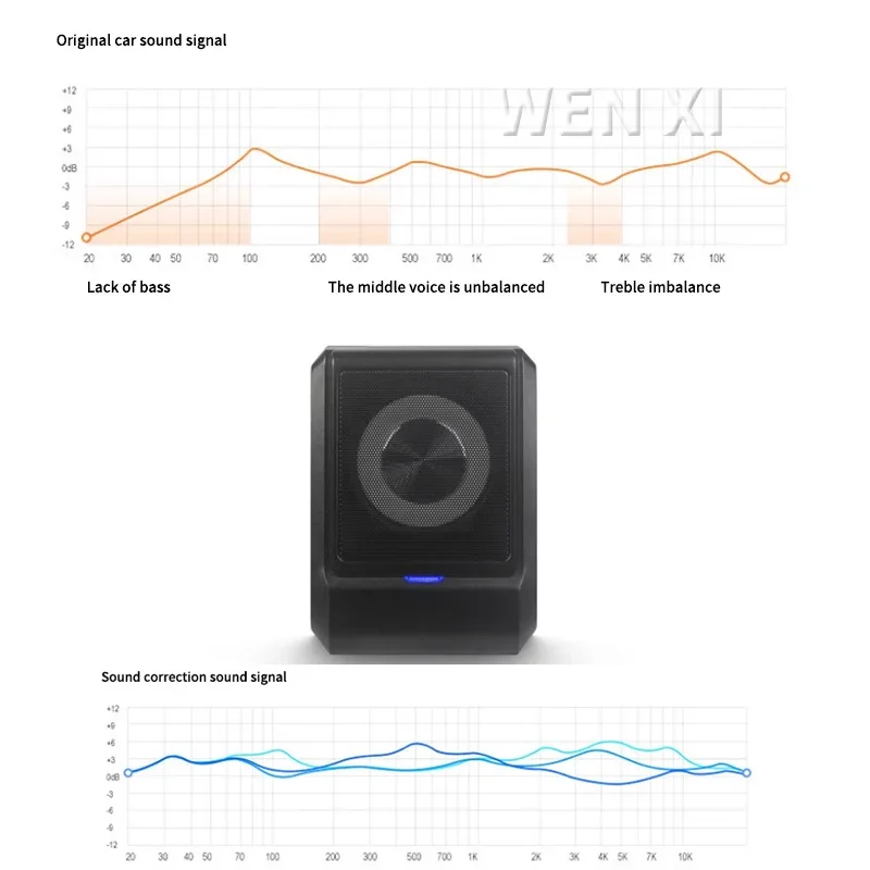 650 واط الذروة الطاقة 8 بوصة مقعد السيارة أقل من 8 سنتيمتر سميكة مضخم الصوت القرن سيارة مكبر الصوت 220 فولت مضخم صوت السيارة الجسم
