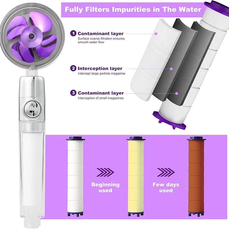 High Pressure Handheld Shower Head with Filters Vortex Hydro Jet Turbo Propeller 360 Degrees Rotating Easy Install