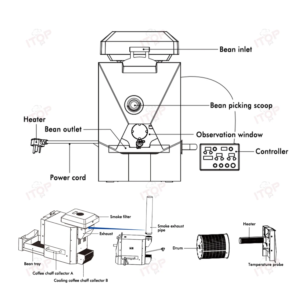 ITOP CBR-1 Commercial Coffee Bean Roaster with 3 Custom Baking Curves and Grain Dryer Coffee Roasting Machine 110V/220V