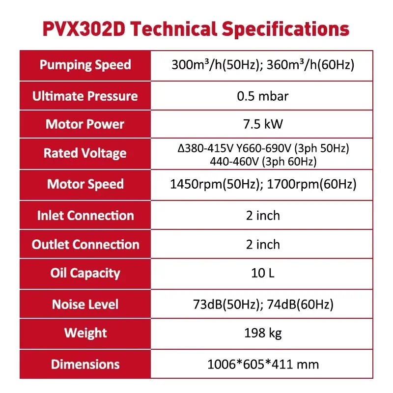 High Performance Low Price Wordfik PVX302D 300-360m³/h Oil-Sealed Rotary Vane Vacuum Pump for Thermoforming Packaging