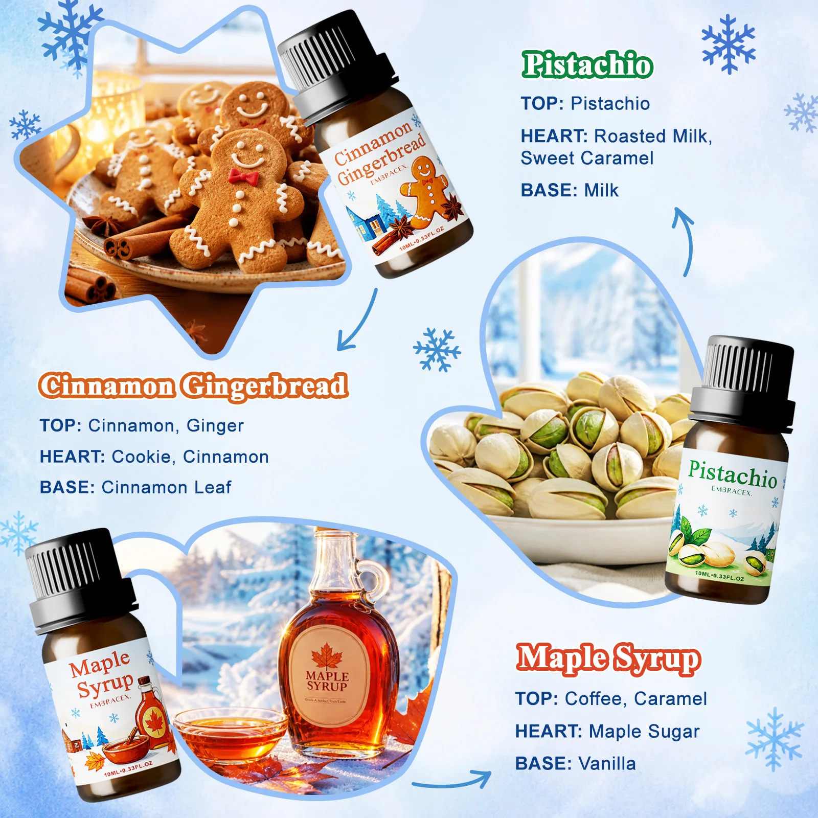 Aceite de fragancia de sirope - Candle Making Fragrances reseña y precio