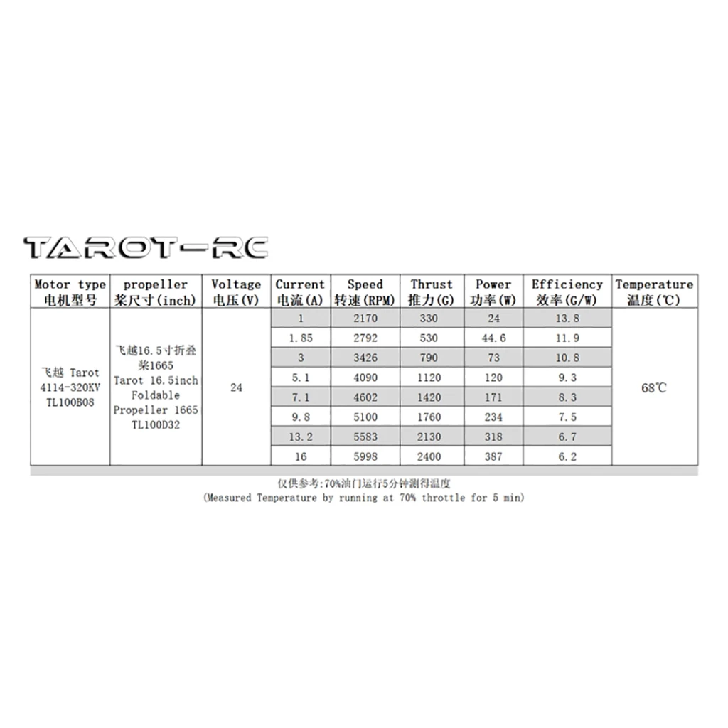 Tarot 1565 1665 Gefalteter Propeller CW/CCW Requisiten für Hexacopter Octcopter Multi Rotor Drone – Detail 1