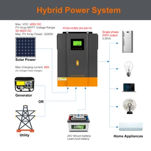 POWMR 3.2KW 2.0KW 24V 12V 12V Hybrid Hybrid Photovoltaic 230VAC hybrid. 7 Main Sales Hybrid Inverter - №8