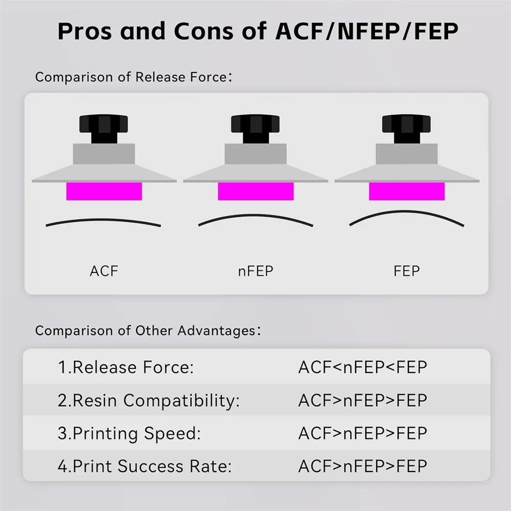 Thumbnail 4 - #59 3D Printer Accessories Comparison Guide