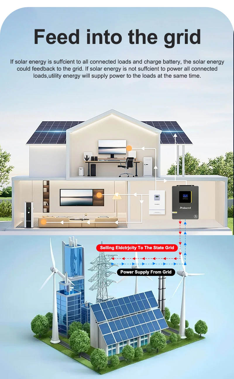 Aninerel 11KW 48V Parallel Dual MPPT 160A Netzunabhängiger Solar-Wechselrichter mit Dual-Ausgang PV 500VCD, integriertem WLAN, 6.2KW 48V IP54, reiner Sinuswelle 230V für den Heimgebrauch – Detail 7