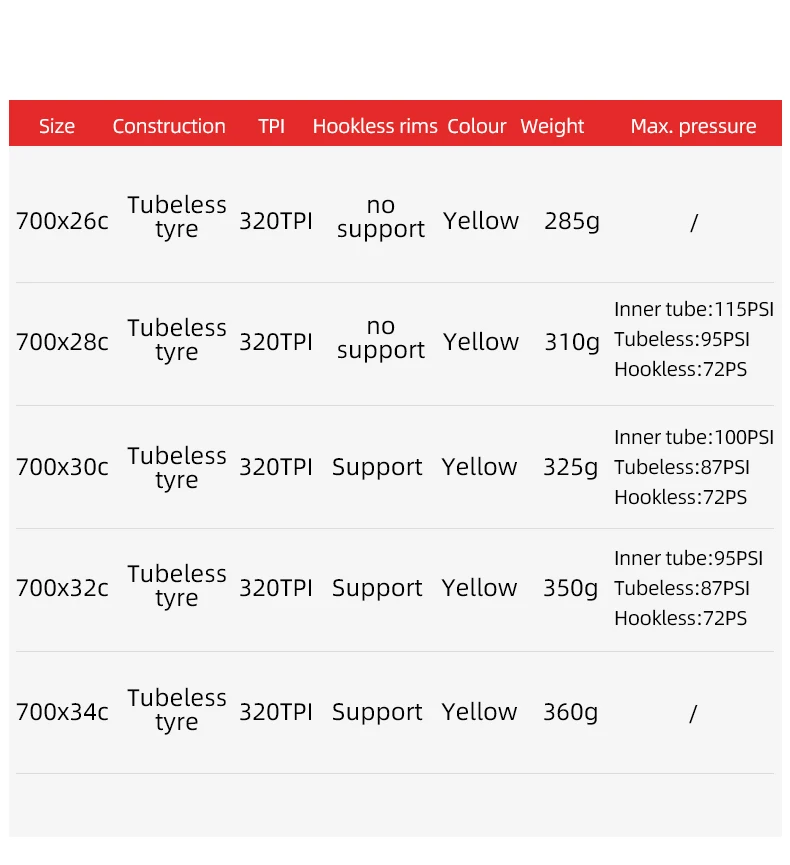 VITTORIA Corsa Pro Control / Speed 700x 26C/28C/30C/32C Professioneller Rennreifen Rennradreifen Tubeless Gravel & Komplexe Oberflächen – Detail 10
