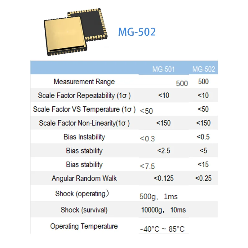 MG-502 HIGH PRECISION MEMS SINGLE AXIS GYROSCOPES