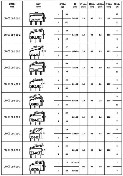30 peças taiwan zippy micro interruptor de viagem interruptor de mouse 3a com alça dobrada pressionando três pinos DM-03S-2P-Z