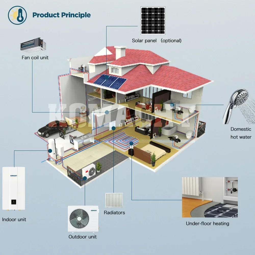 【2026】R32 Air Source To Water Heat Pump For Home Heating And Cooling