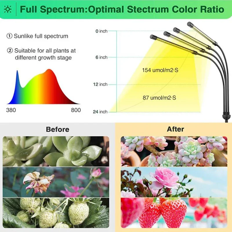 실내 식물용 LED 식물 성장 램프, 5V USB 피토 스트립 라이트, 풀 스펙트럼 피토램프 타이머, 식물 모종 꽃 텐트