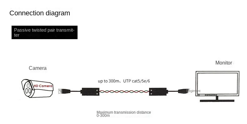 1CH pasywny współosiowy przekaźnik skrętki HD RJ45 UTP wideo Balun dla kamera telewizji przemysłowej CVI/HDTVI/AHD 1080P 960P 720P