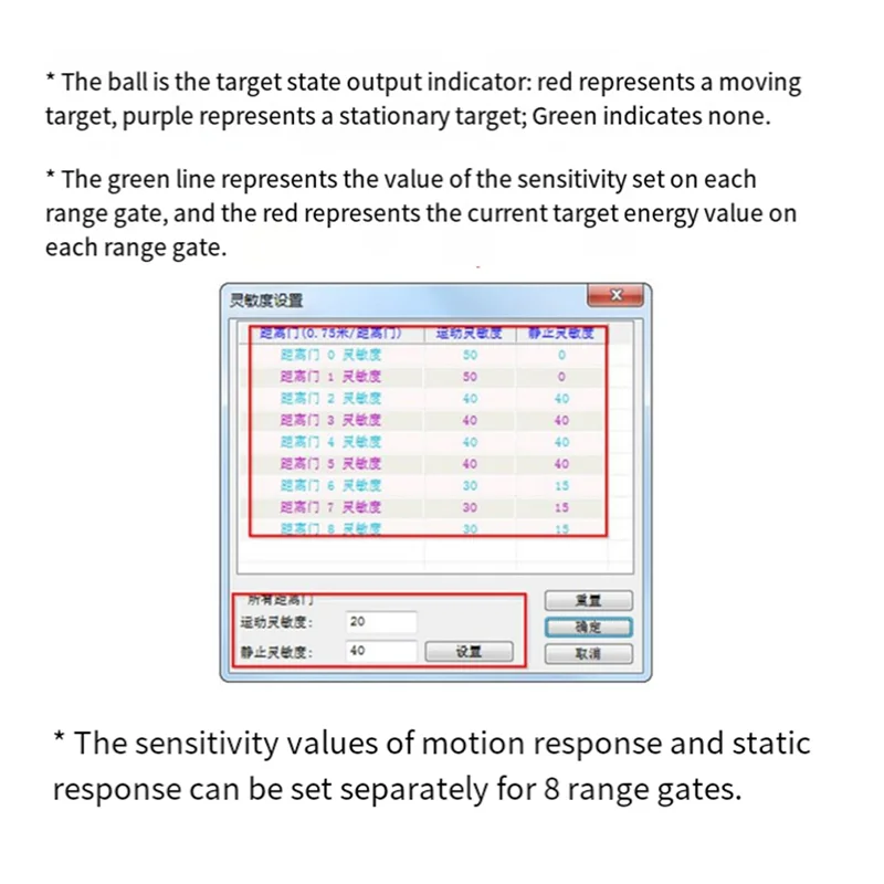 A23F-LD2410B 24Ghz Radar Human Presence Sensing Module With BT+CH340 Adapter+Cable 5V LD2420 Millimeter Wave Motion Sensor