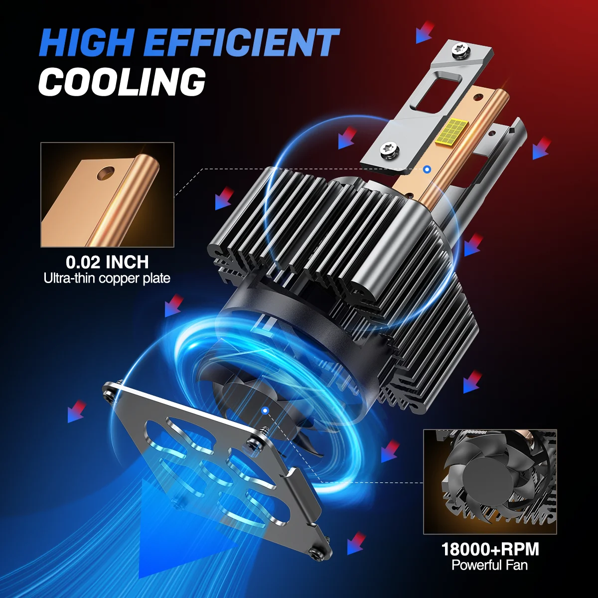 D1S D2S D3S D4S LED Headlight Bulbs 70W 30000LM 6500K CANBUS Error Free 1:1 Original HID Size for High Low Beam 12V Plug &Play