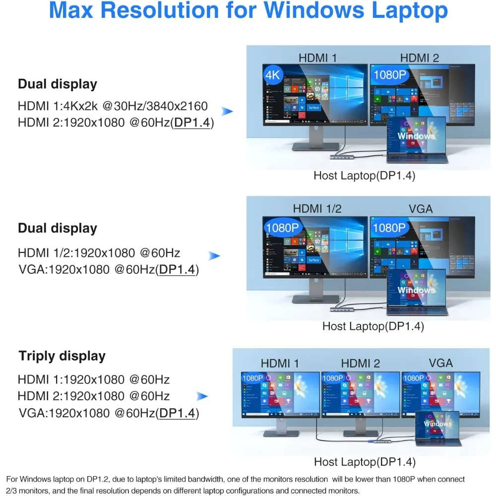 محطة إرساء USB-C 14 في 1 مع HDMI مزدوج 4K، VGA، 100W PD، إيثرنت وقارئ بطاقات لأجهزة الكمبيوتر المحمولة
