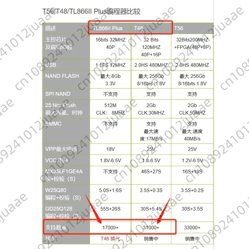T48 Usb Universal P…
