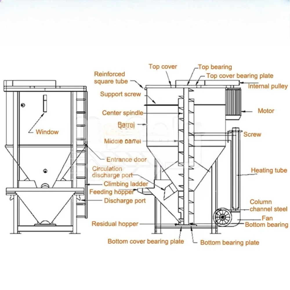 Chicken Animal Food Mix Machine 1000kg/h Mill Crusher Cattle Stock Pig Poultry Feed Grinder and Mixer Price