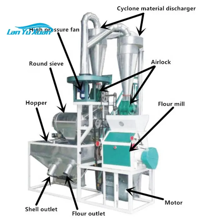 Small Combined Corn Mill Flour Milling Machine