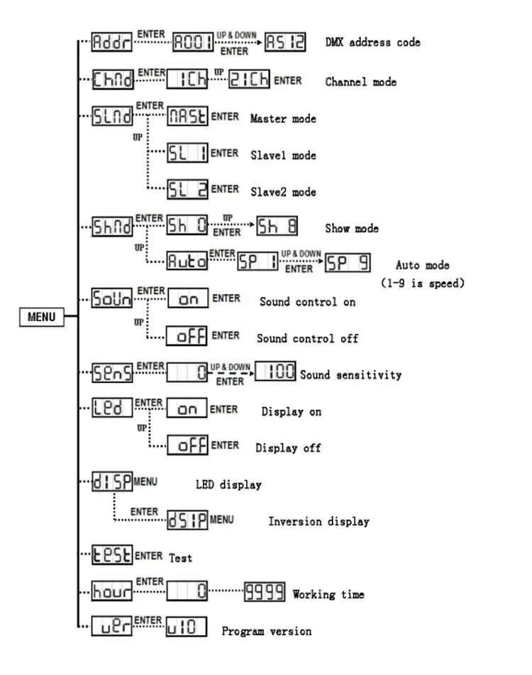 2024 DJ Dynamic LED Disco Effect Laser Bühnenpartylicht
