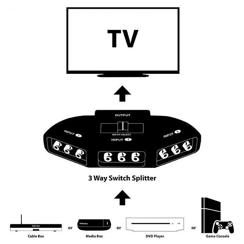 New 3-Way Audio Video AV Switch Selector Box Splitter Switch W/ Cable For TV X-Box DVD Player Devices Switch